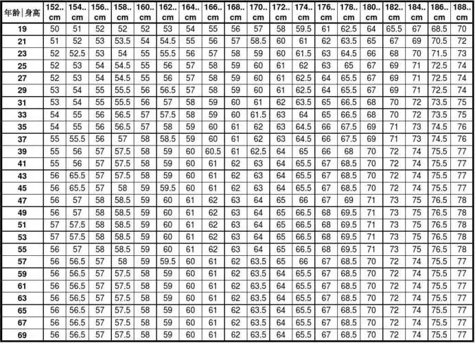 男子标准体重对照表