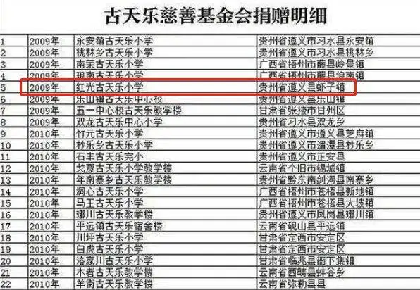 古天乐捐赠的小学已荒废 幕内幕太令人震惊