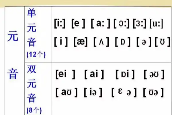 20个元音音标的正确读法