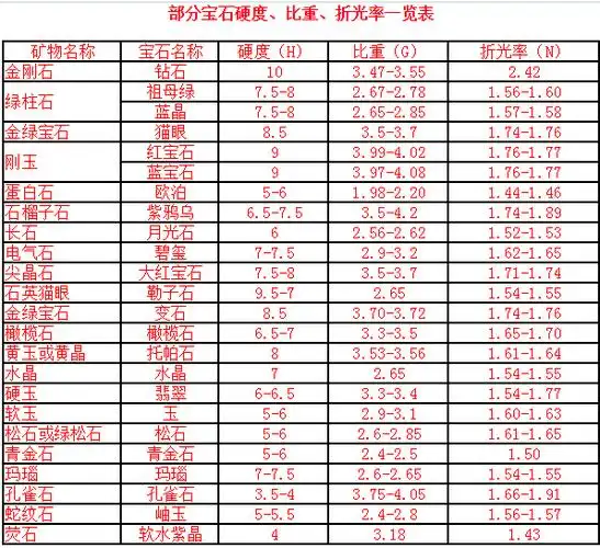 埃及大量的石雕石头硬度