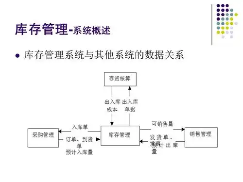 库存管理系统ppt课件