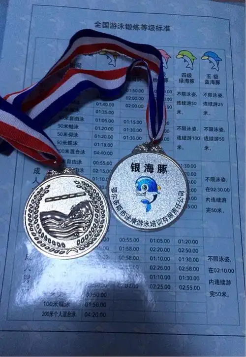 2018年第一期小学生"金海豚"游泳锻炼等级达标考核报名入口-在线订票