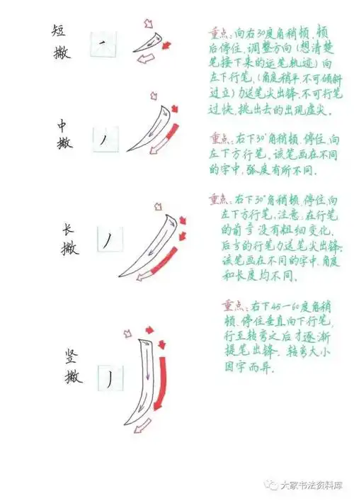 硬笔书法基本笔画详细讲解,运笔方法和书写重点全面分析_腾讯新闻