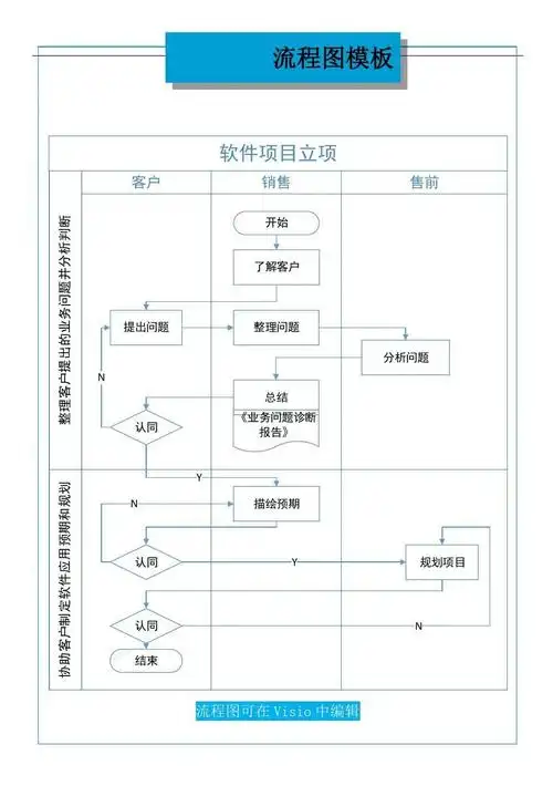 项目立项流程图_word文档在线阅读与下载_文档网