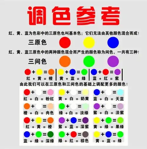 美术色彩调色专业知识,三原色,间色,复色,近似色,六复色,冷暖色,调色