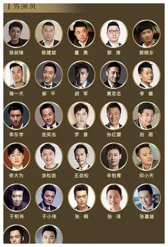 蓝组男演员入围名单有保剑锋,陈建斌,董勇,郭涛,孙红雷,佟大为等一直