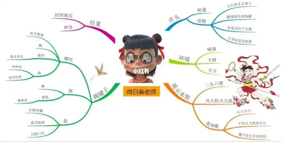 部编版四年级上册第四单元我和哪咤过一天