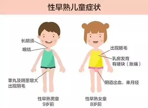 男孩的性早熟更"隐蔽"