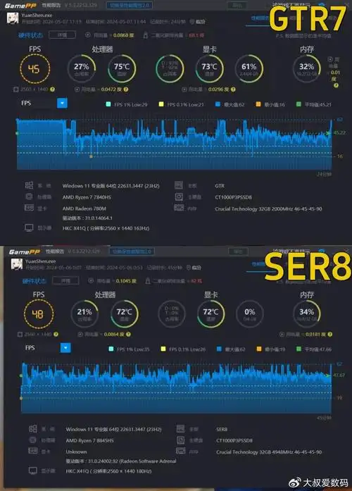 零刻ser8迷你电脑对比评测gtr7,除了外观大变样,静音和散热改善才是