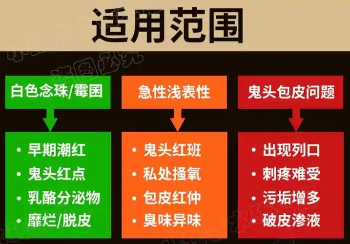 男科霉菌龟头炎念珠菌包皮炎红肿点裂口瘙痒阴囊潮湿消炎 苗草膏 修复