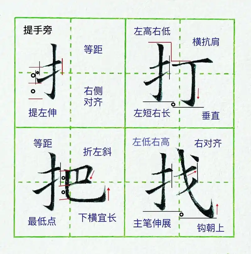 偏旁第七课:提手旁 提手旁的注意事项7215 1.