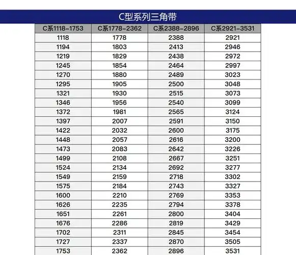 三力士三角带c型6000三力士皮带轮皮带通用型高速传动带工业用 c型 c