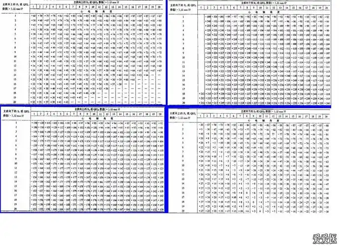 看图学心电02心电轴测量