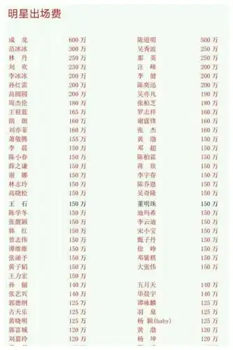 都是娱乐圈中有名有号的,基本上都是一线二线的明星,而出场费也是从六
