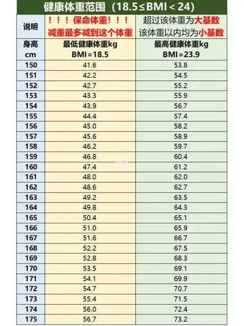 《小基数减脂攻略》不再体重焦虑_bmi_体脂_减脂_体脂率_焦虑_健康