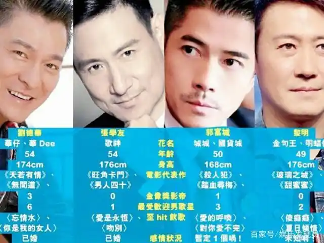 刘德华喊话四大天王合体,这三点看出张学友可能不愿意来