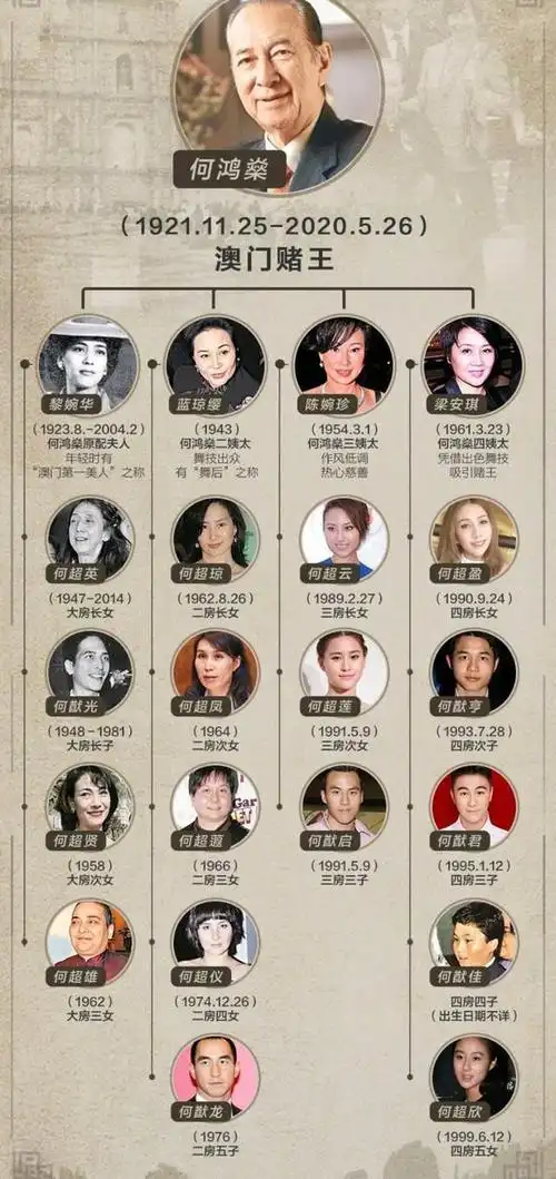 赌王子女赌王的17个子女介绍图片