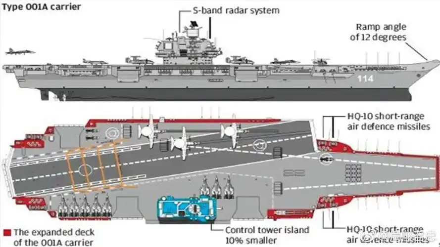 新华社25日披露,中国第三艘航母正在建造中.这真是个好消息