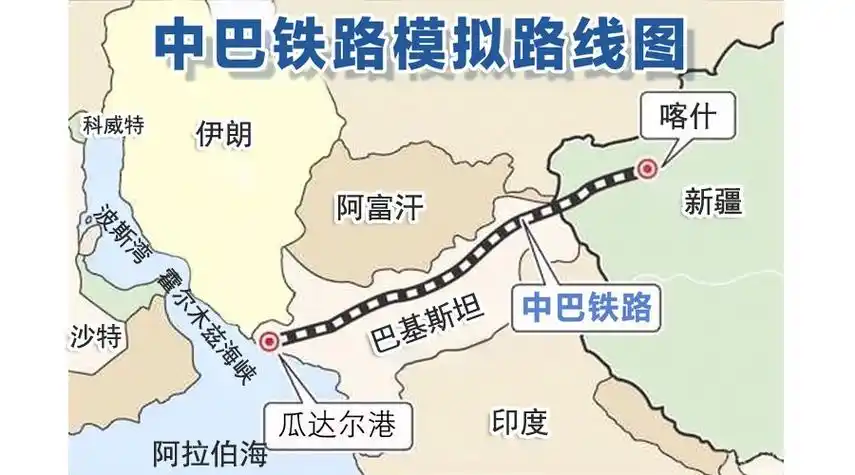 (中巴铁路线路图)所以说,这个瓜达尔港到新疆的通道就是我国新开辟的