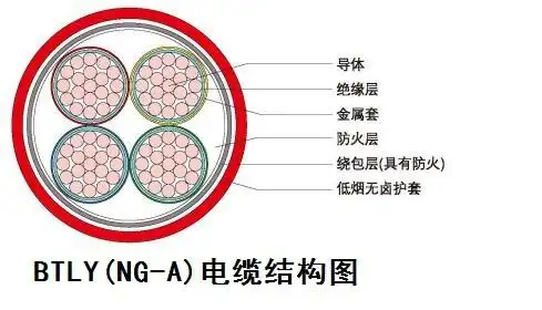 btly(ng-a)电缆结构图
