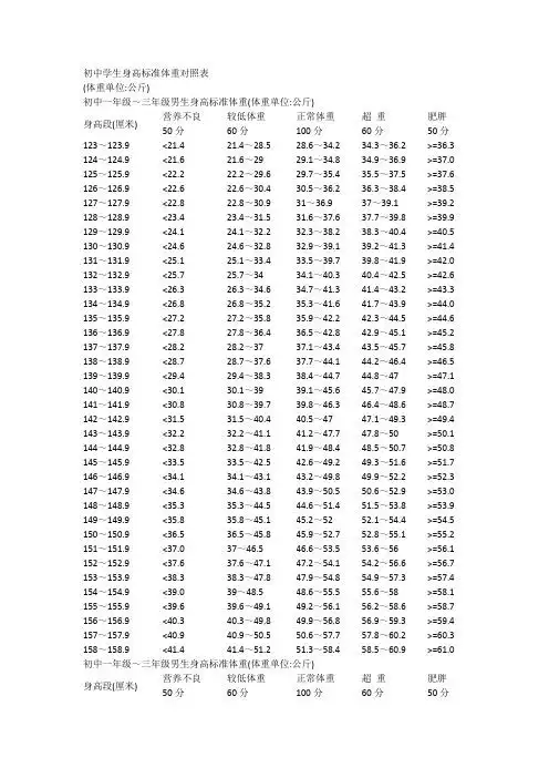 小学生标准身高体重对照表 - 百度文库