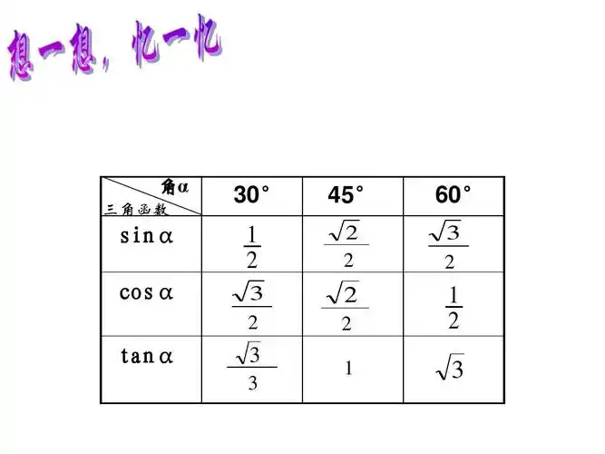 角α 三角函数 30° 45° 2 2 60° 3 2 sinα cosα tan