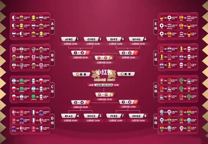 2022卡塔尔世界杯赛程图