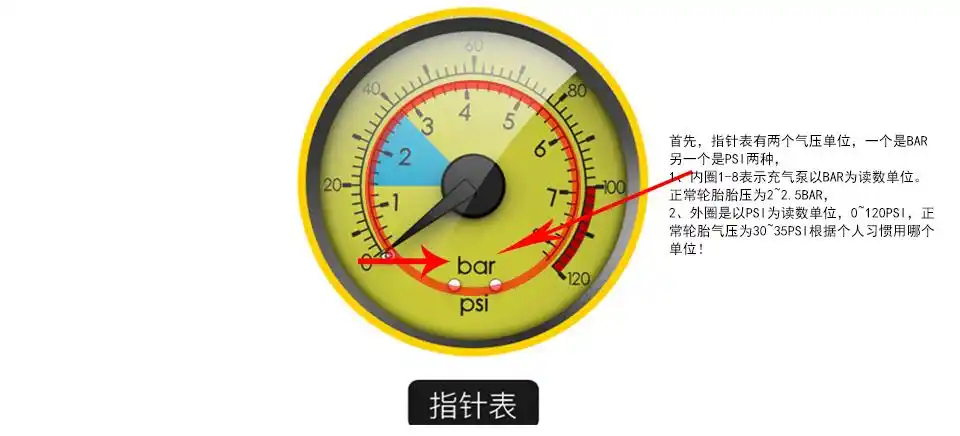 充气泵的气泵表看气压数值