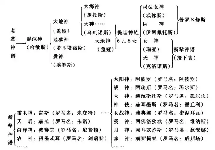 外国文学史(下)复习资料
