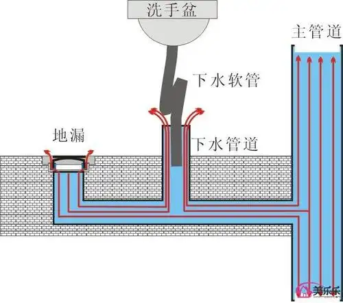 厨房下水道堵了怎么办?