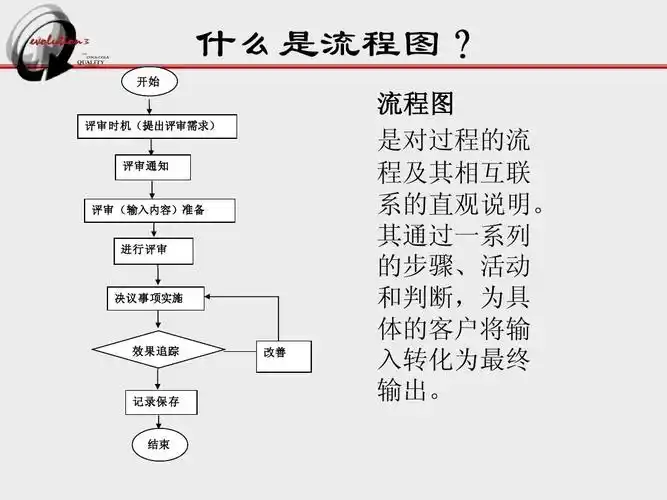 流程图的制作方法ppt