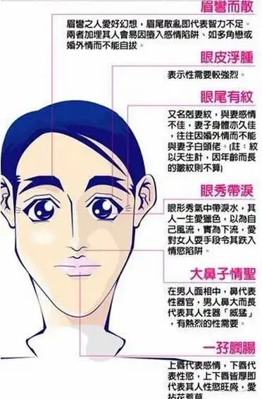 婚后偷情男女的面相解析结婚之后为什么都会有人会偷情?