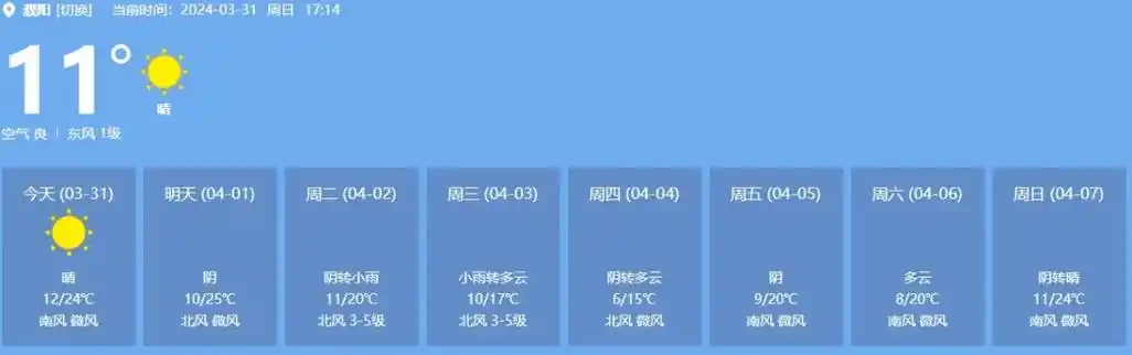 雨水大风濮阳下周天气要反转