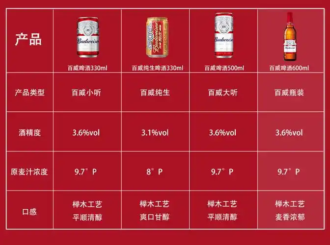 百威(budweiser)啤酒600ml*12大瓶 整箱