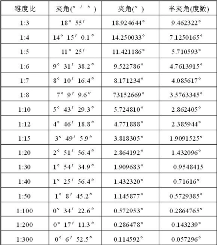 车床锥度计算方法