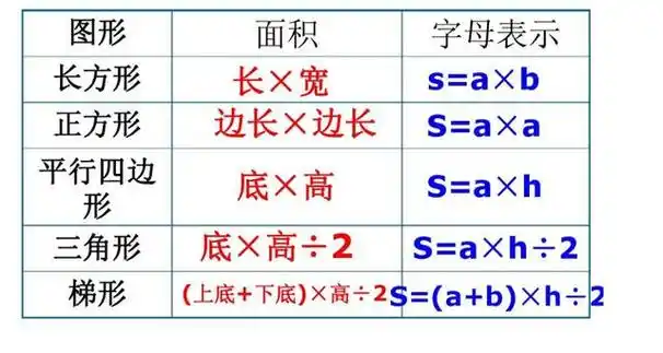 长和宽用什么字母表示数学-心语百科