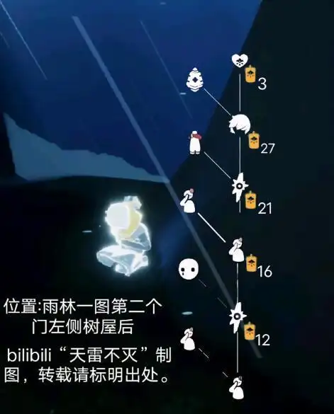 光遇重组季六位先祖地点地图位置兑换图介绍背背先祖在哪里兑换需要