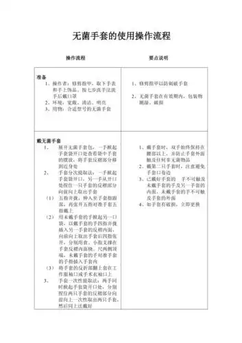 无菌手套的使用操作流程