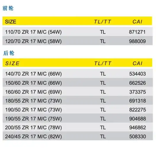 科技实力进阶首选2024米其林摩托车轮胎新品发布