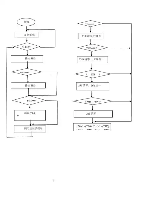 单片机程序流程图