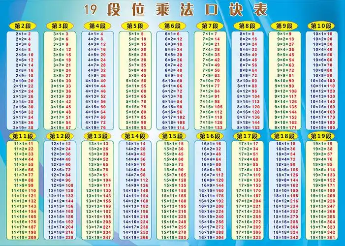小学数学二年级九九乘法口诀表乘除法速记贴纸玩具挂图