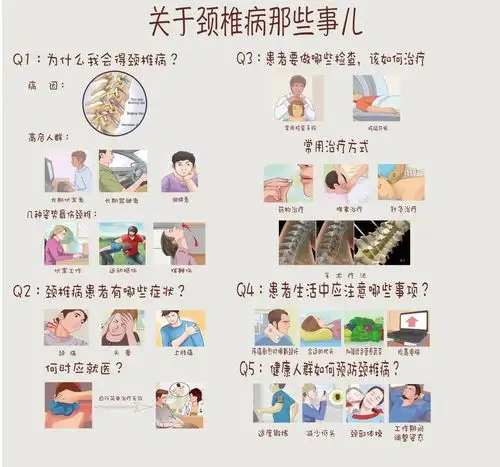 颈椎病_病因_症状_预防_日常护理_发病原因_症状表现_如何预防_日常