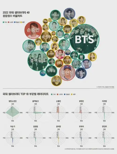 2022韩国福布斯名人榜