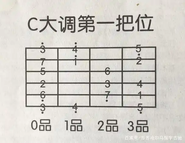 我们如何识吉他谱
