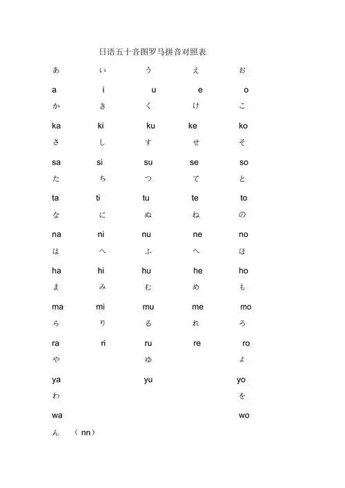 日语中的罗马字与罗马音与汉语拼音有什么区别