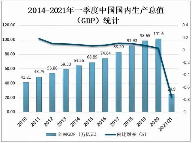 2021年中国gdp同比增长8.1% 农民工月均收入水平4432元