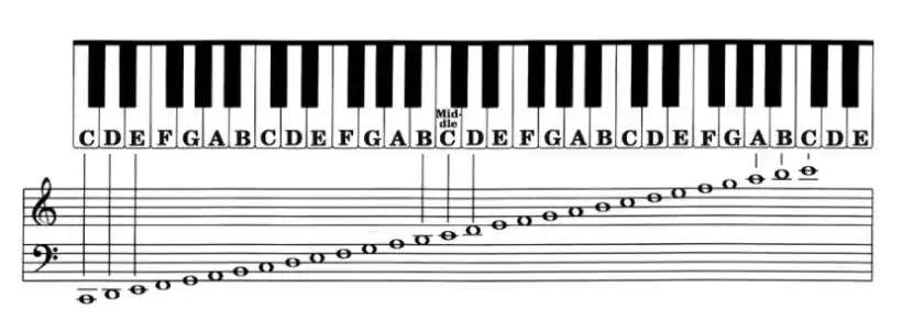 《音乐制作的艺术》:音乐理论(上)