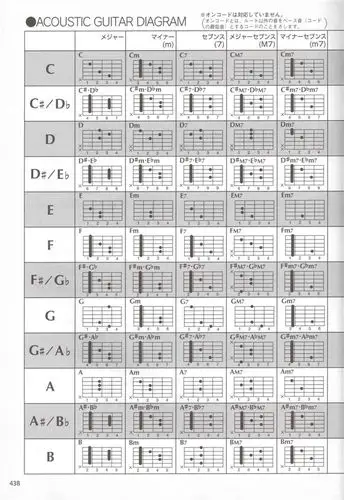 求吉他和弦大横按的图片集合.