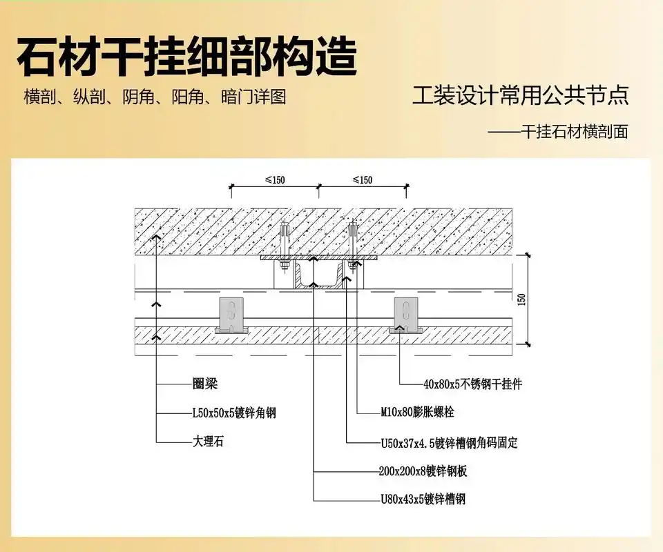 干挂石材细部构造(横纵剖,阴阳角,暗门)干挂石材细部构造(横 - 抖音