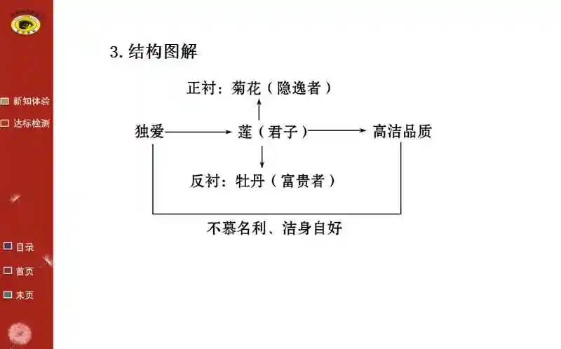 第五单元爱莲说ppt
